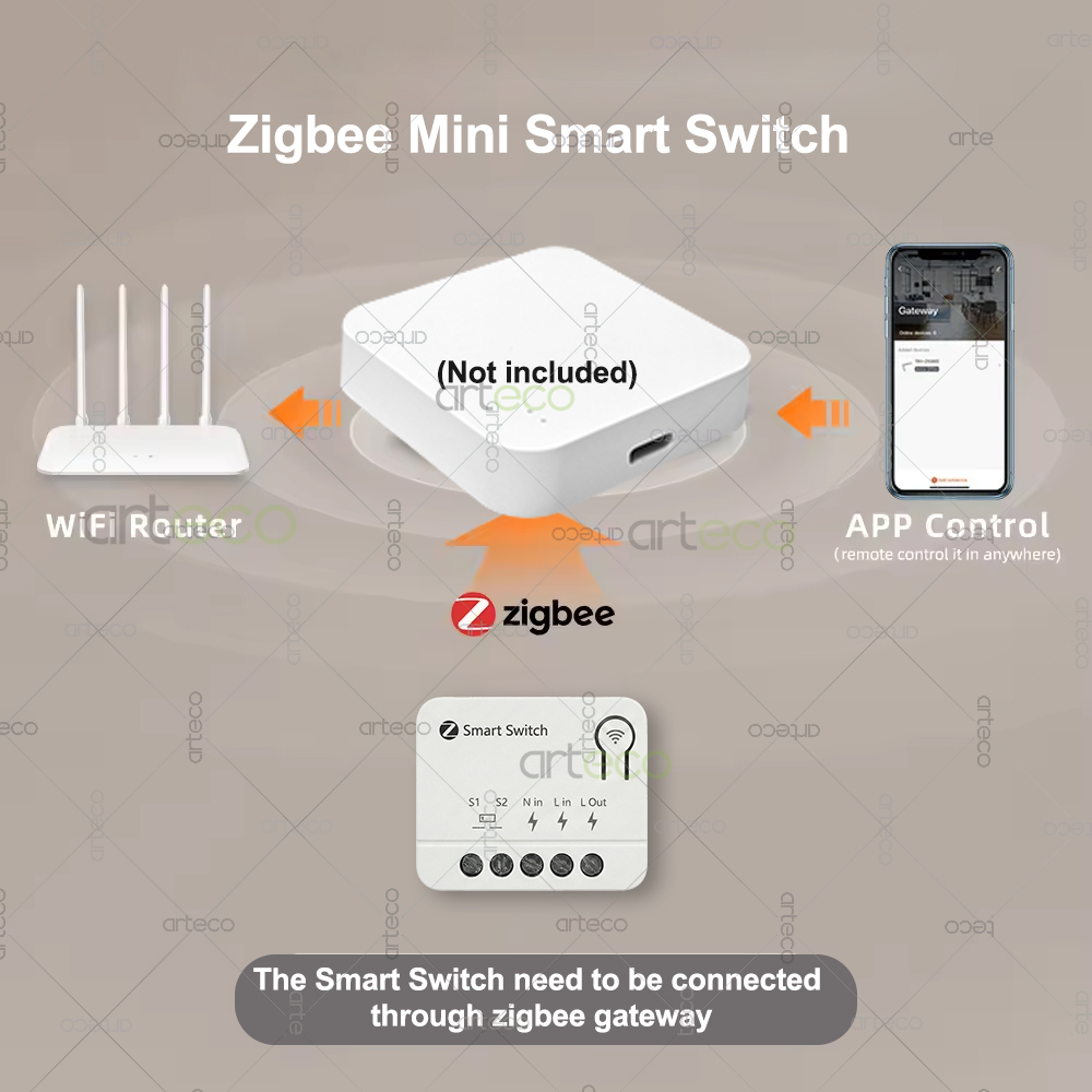 وحدة تحكم ذكية صغيرة بتقنية Zi - مراجعة Smart Home Automation Diy وسعره