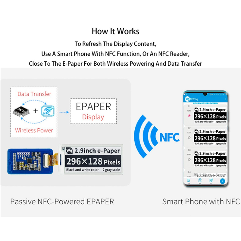 Waveshare 2.9 بوصة لاسلكية تعم - مراجعة Display Epaper 2.9 وسعره